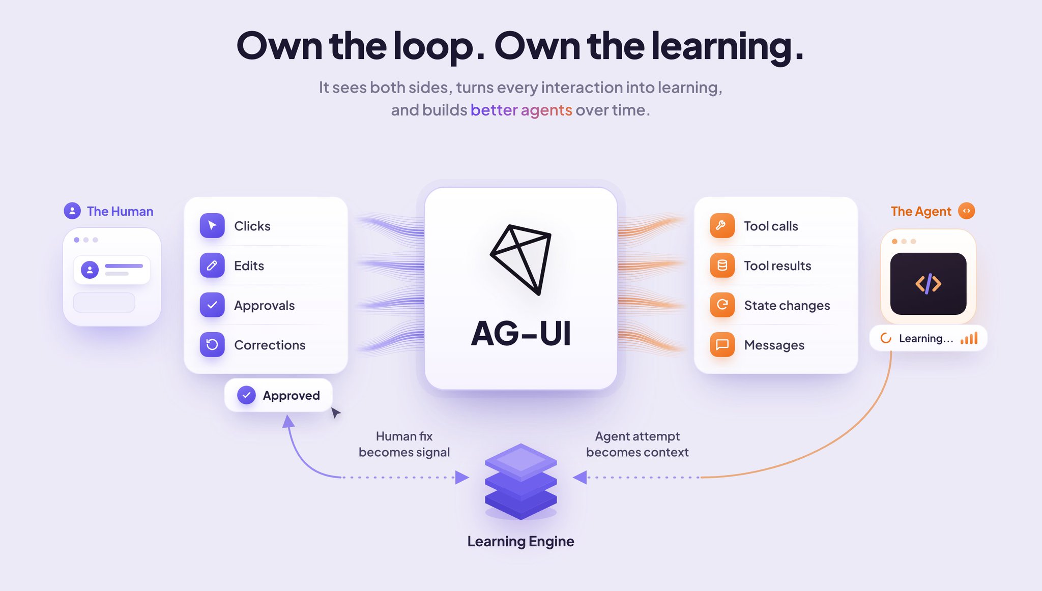 Atai Barkai - inline image