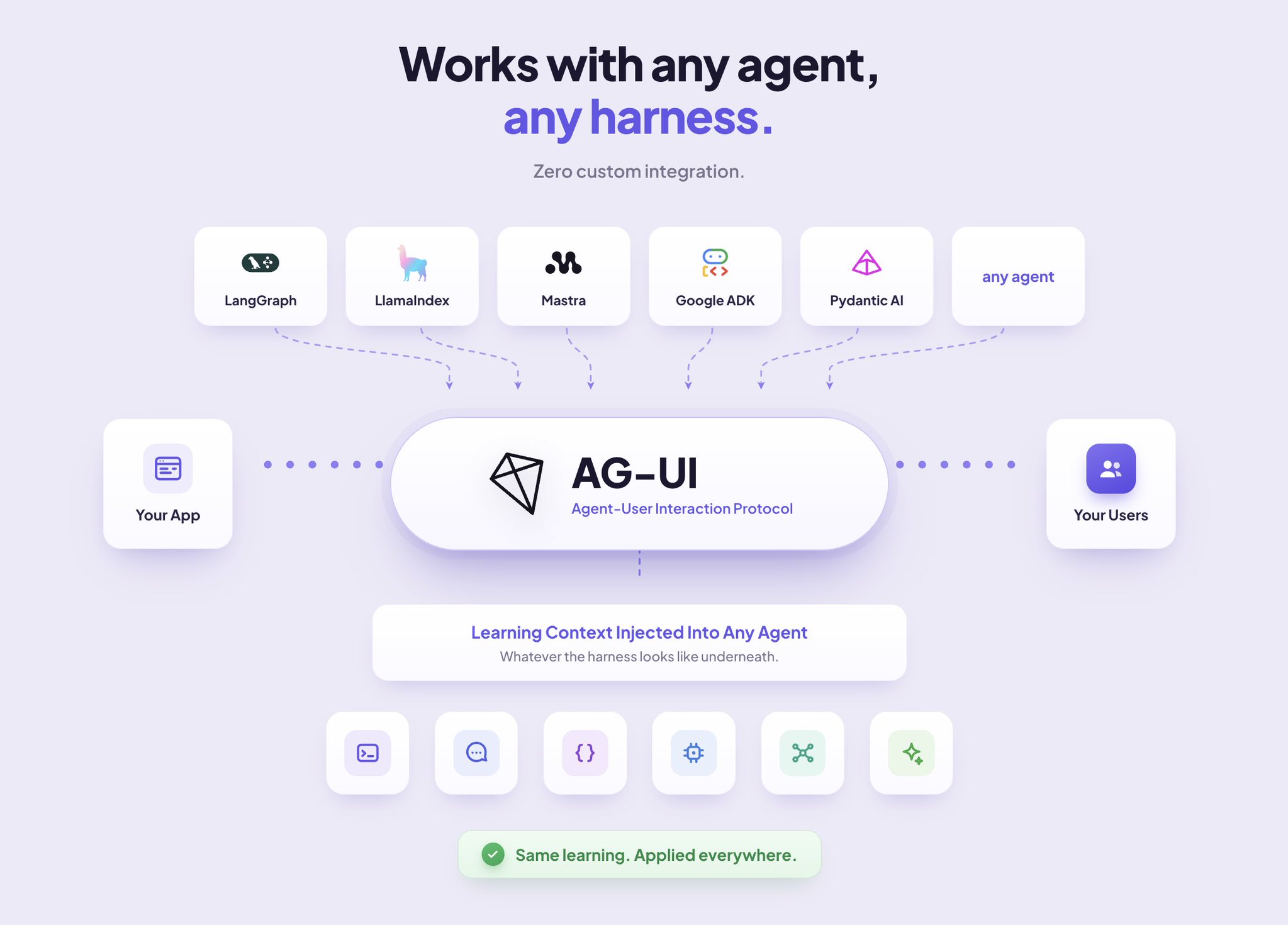 Atai Barkai - inline image