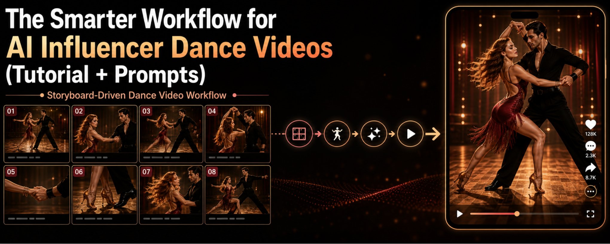 Le flux de travail plus intelligent pour les vidéos de danse d'influenceurs IA (Tutoriel + Prompts)
