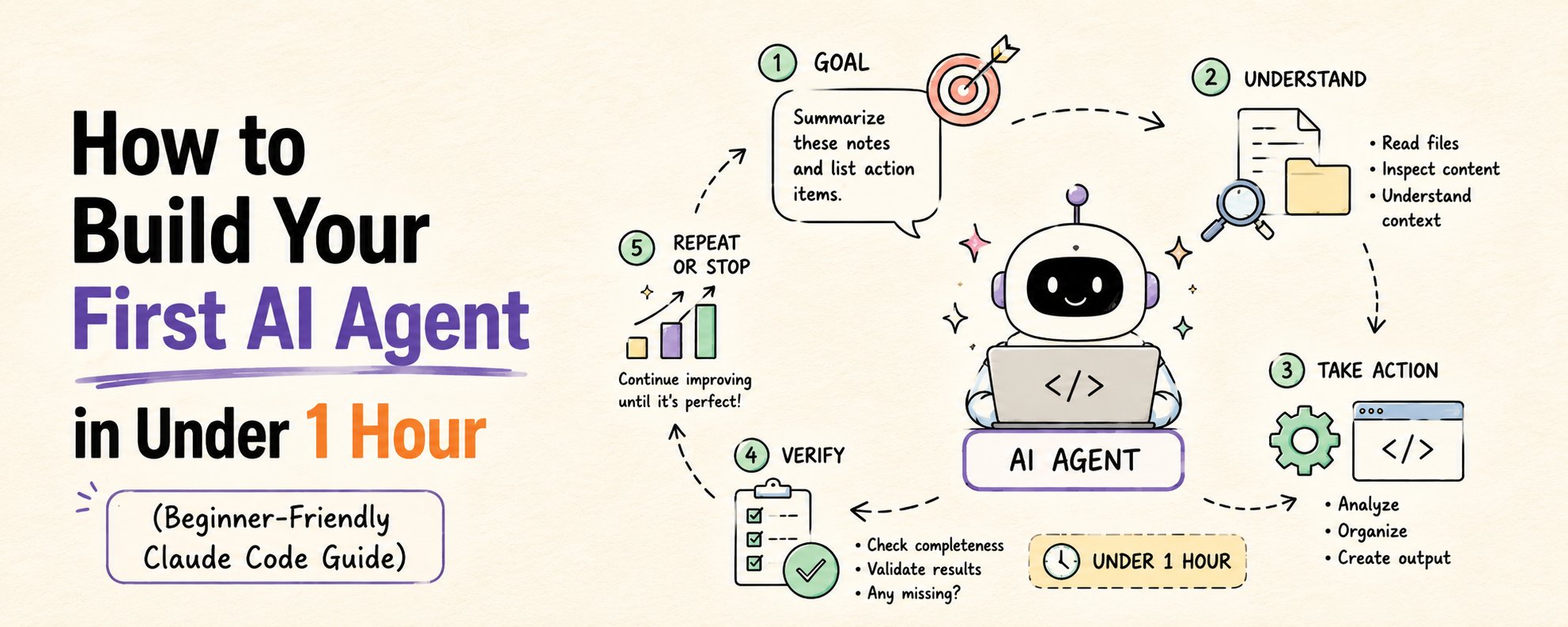 How to Build Your First AI Agent in Under 1 Hour (Beginner-Friendly Claude Code Guide)