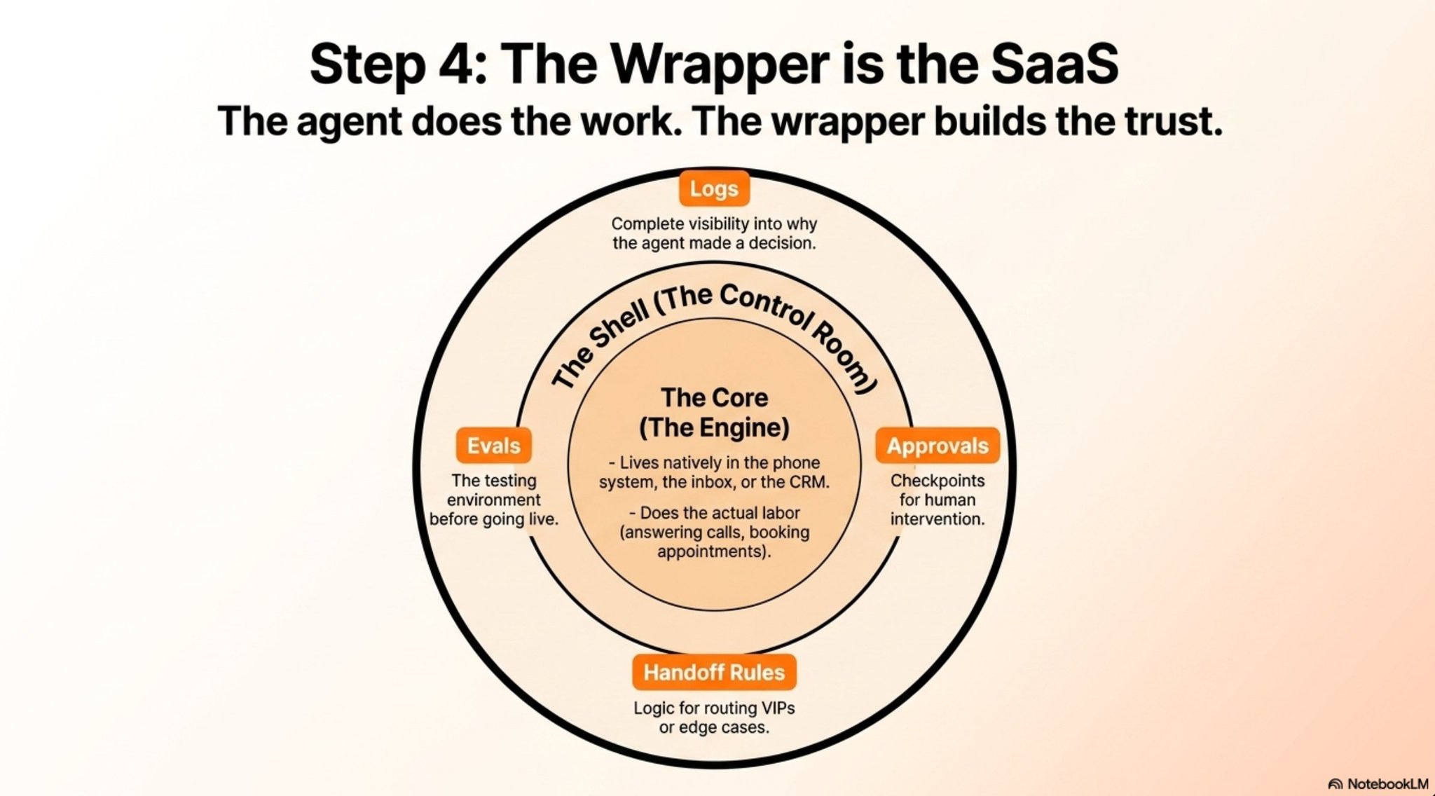 The Startup Ideas Podcast (SIP) 🧃 - inline image