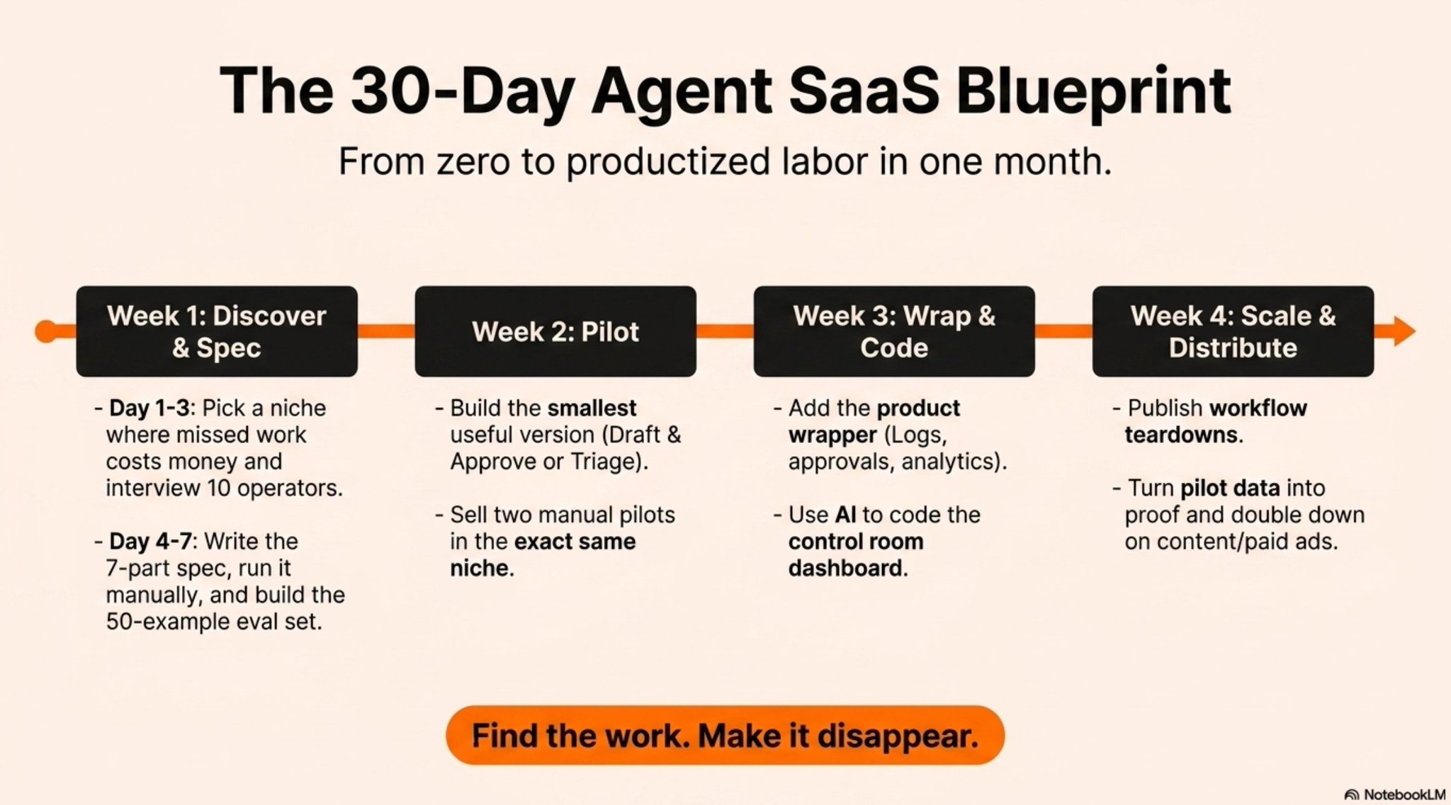The Startup Ideas Podcast (SIP) 🧃 - inline image
