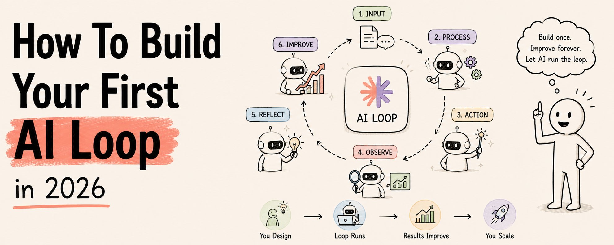 如何于 2026 年构建你的第一个 AI Loop