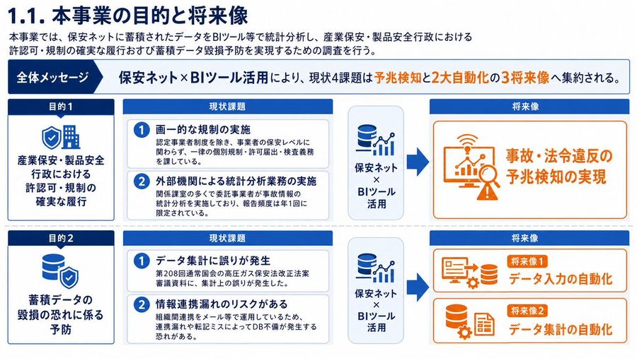 Japanische BI-Strategiefolie