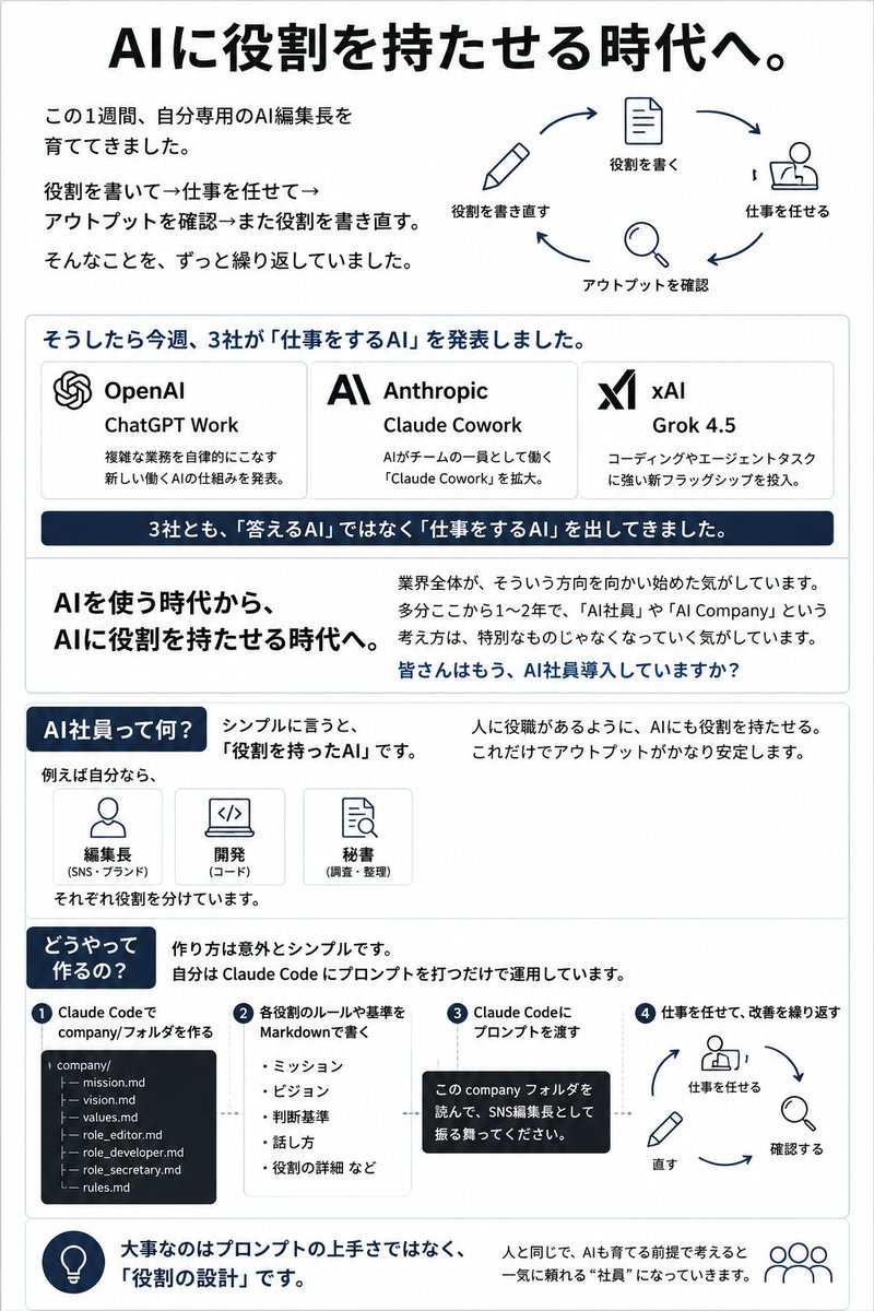 Japanische KI-Mitarbeiter-Infografik