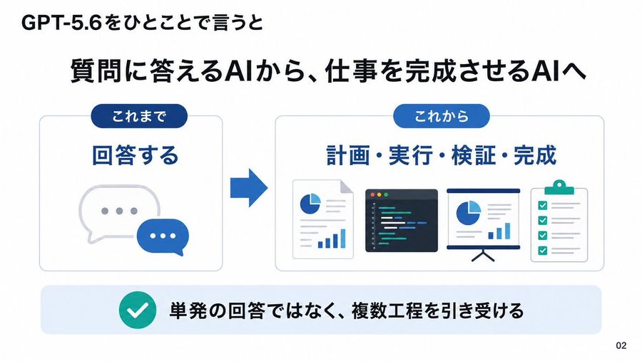 GPT-5.6 Japonya Lansmanı Slaytı