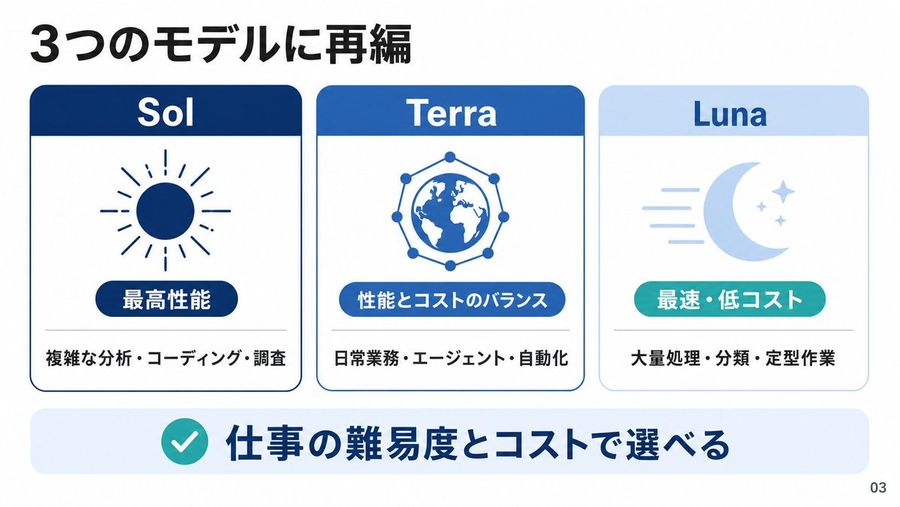 GPT-5.6 Japonya Lansmanı Slaytı