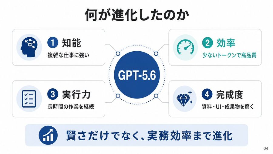 GPT-5.6 Japonya Lansmanı Slaytı
