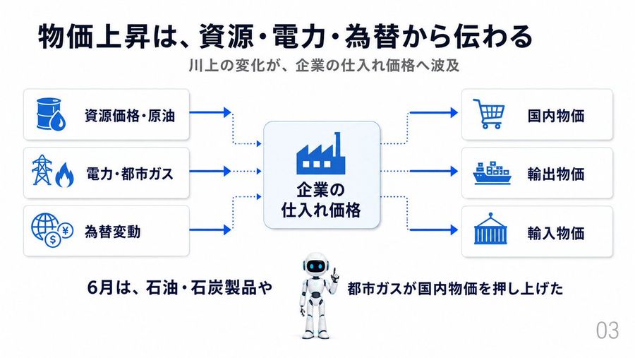 Japonya Kurumsal Fiyat Endeksi Slaytı