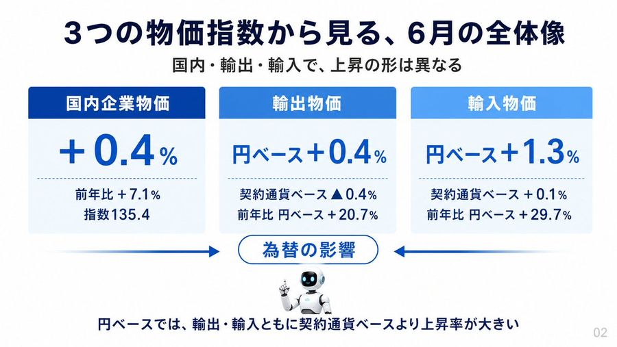 Japonya Kurumsal Fiyat Endeksi Slaytı