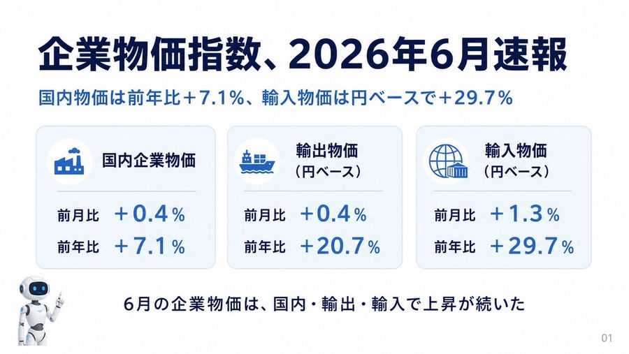 Diapositiva del Índice de Precios Corporativos de Japón