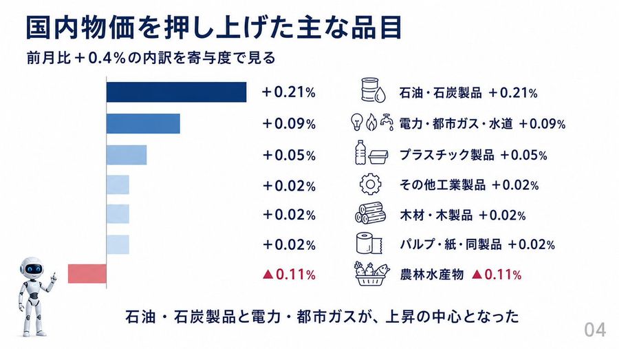 Japonya Kurumsal Fiyat Endeksi Slaytı