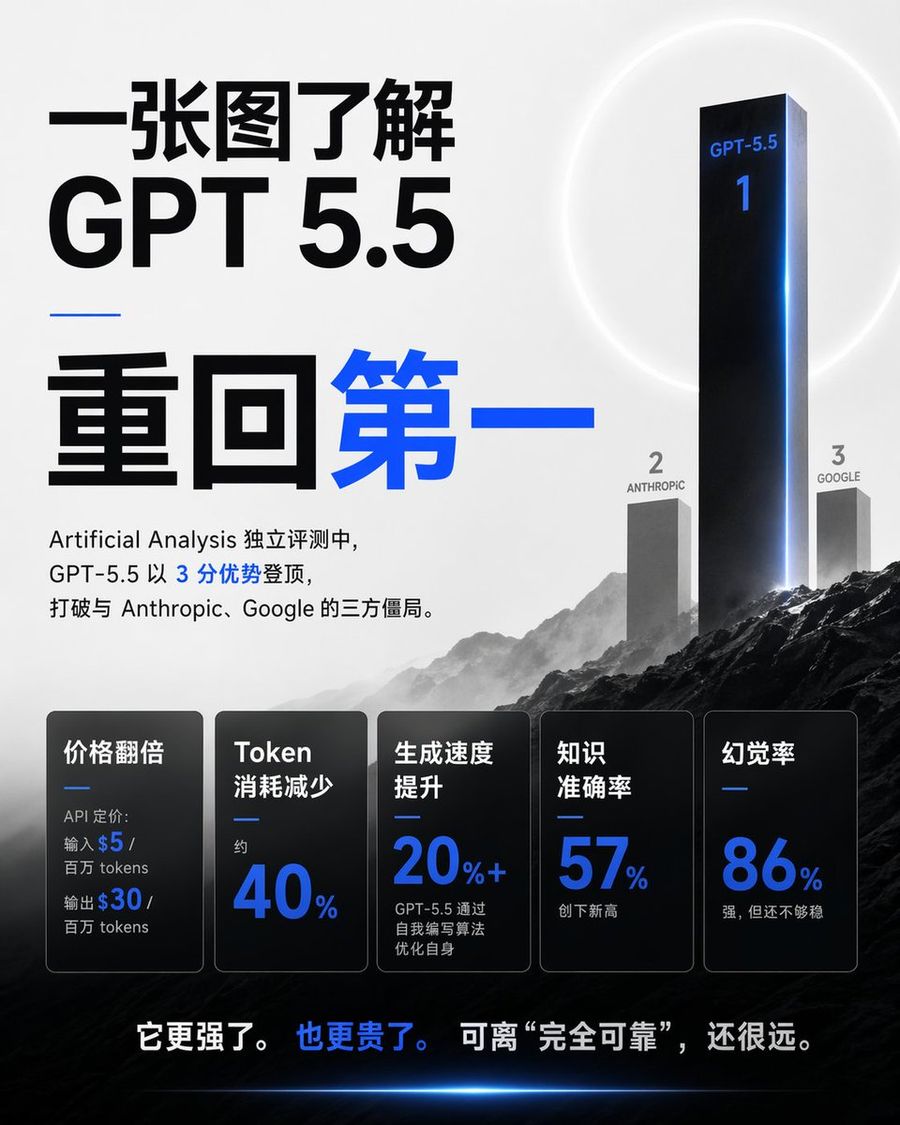 中国版 GPT-5.5 基准测试信息图