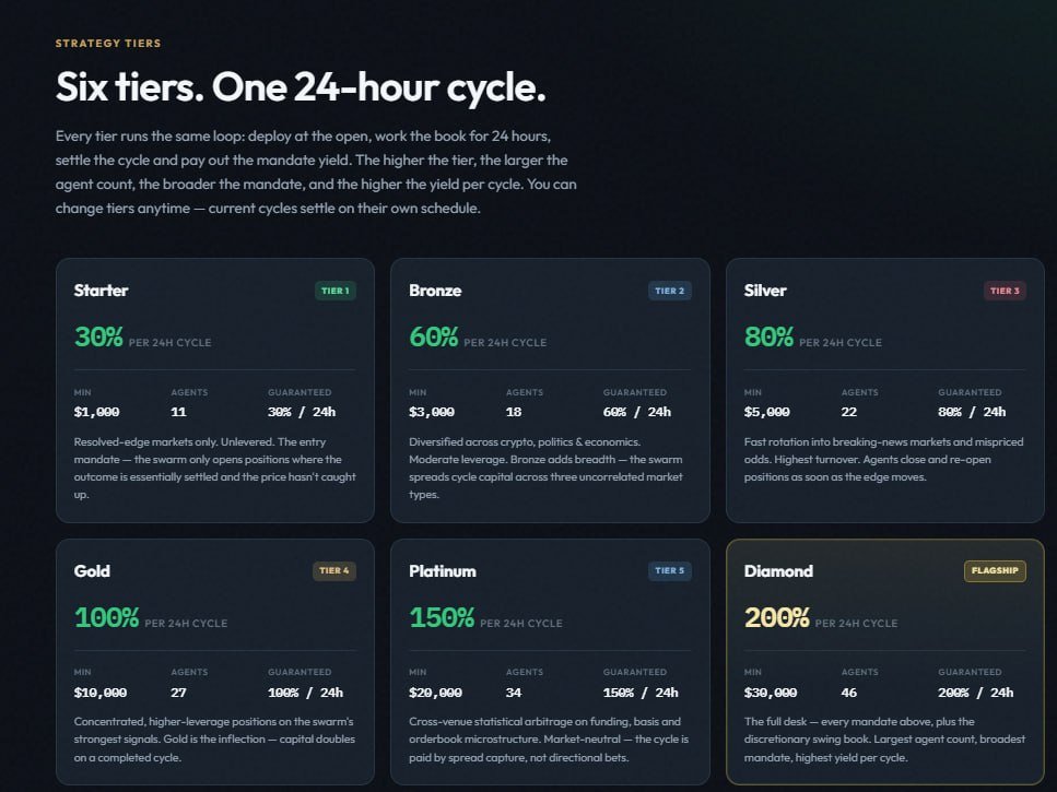 Oracle AI Trade - inline image