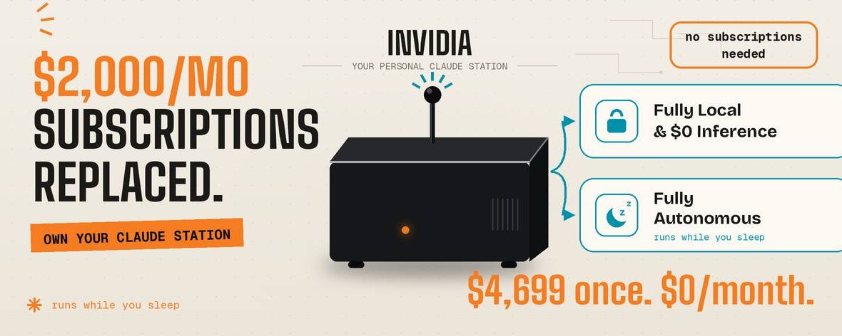 Una estación Nvidia acaba de reemplazar $2,347/mes en suscripciones de Claude.