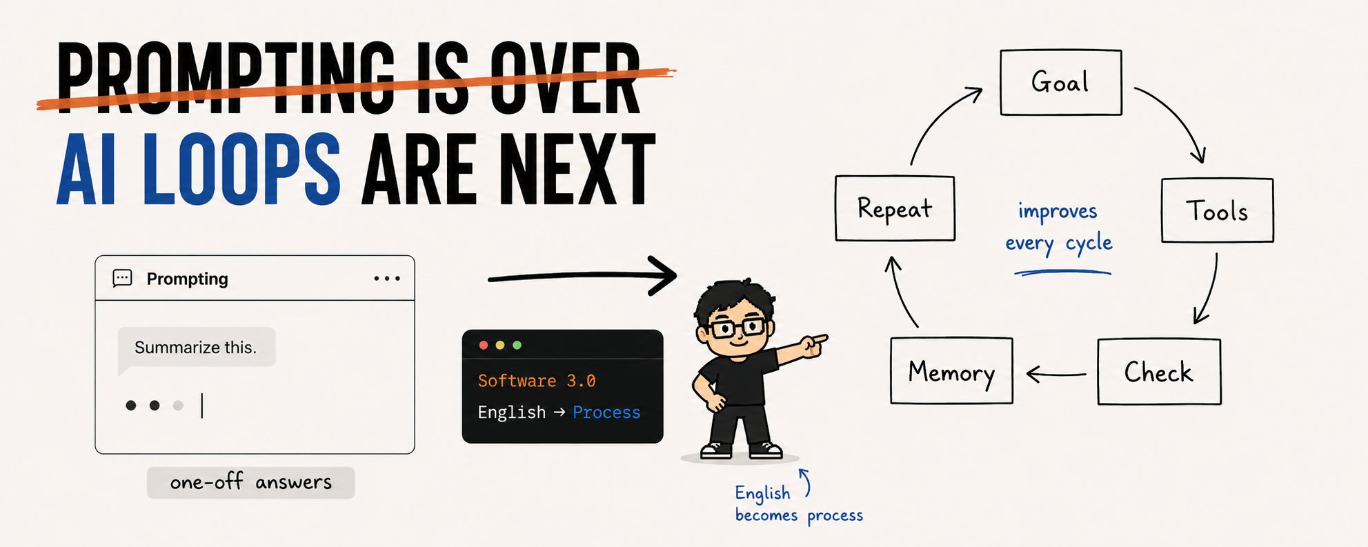 จุดจบของการเขียน Prompt: จุดเริ่มต้นของ AI Loops