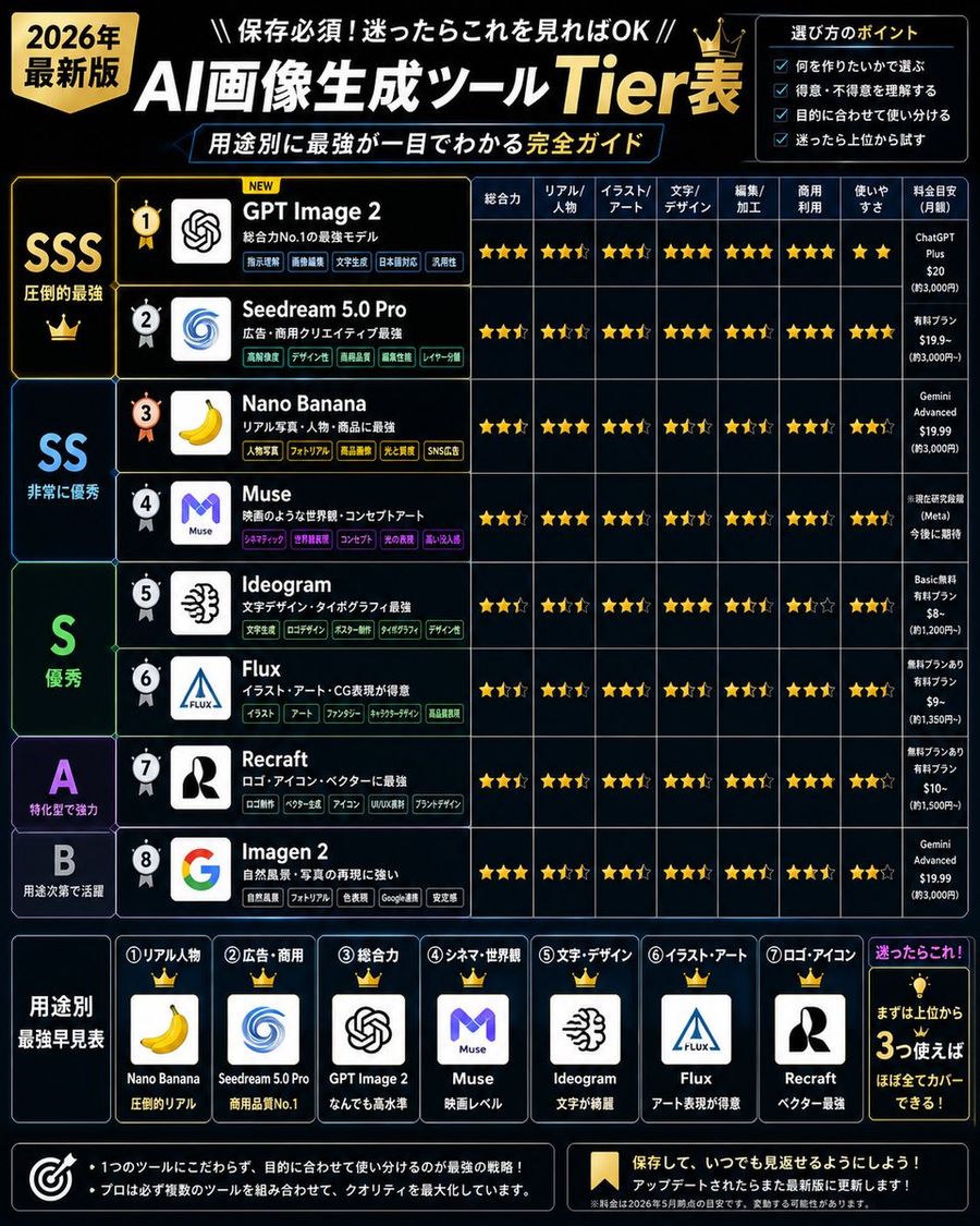 2026 AI-Bild-Tool-Tier-Liste