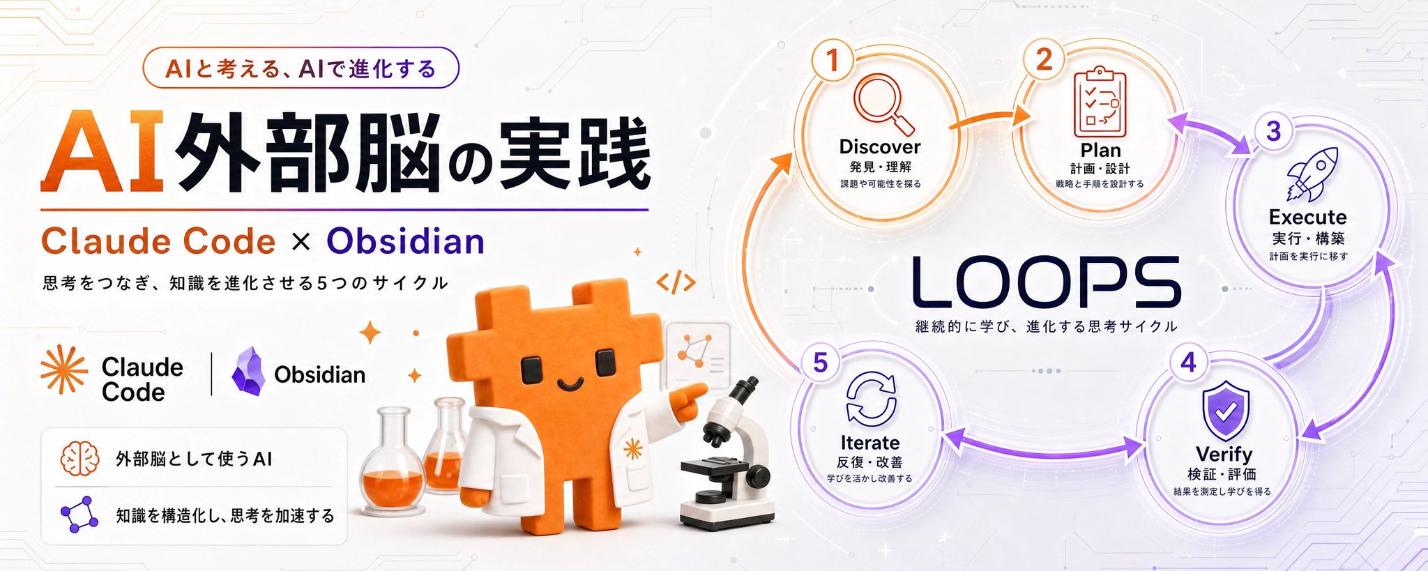 Claude Code × Obsidian : Guide complet pour créer 15 alter ego « cerveau externe » IA