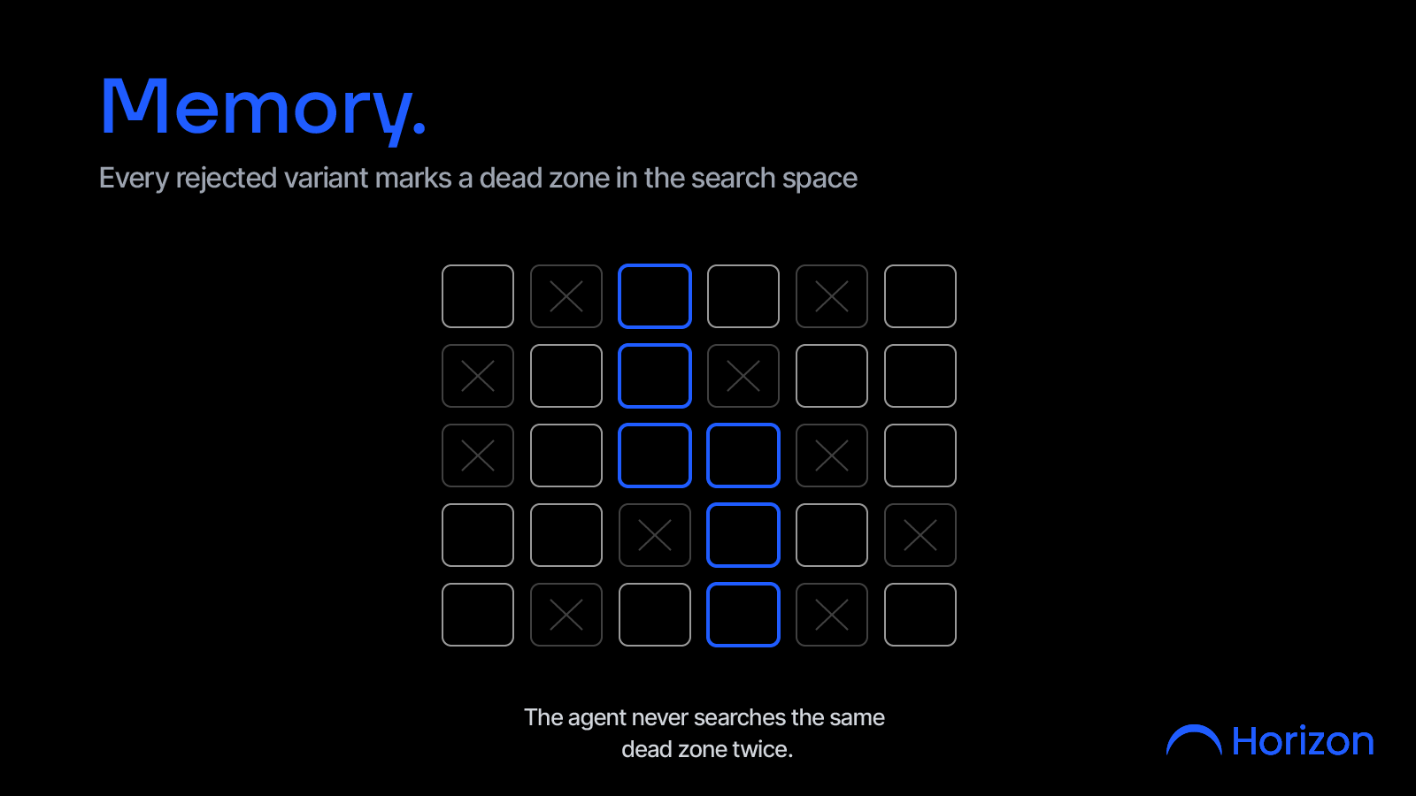 Horizon - inline image