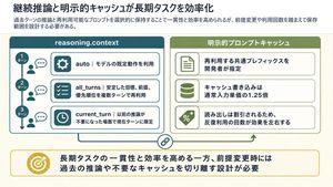 Slide sul contesto di ragionamento e sulla cache dei prompt