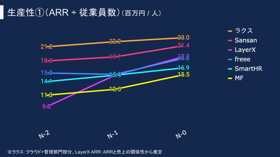 ぽこしー📊SaaSデータアナリスト - inline image