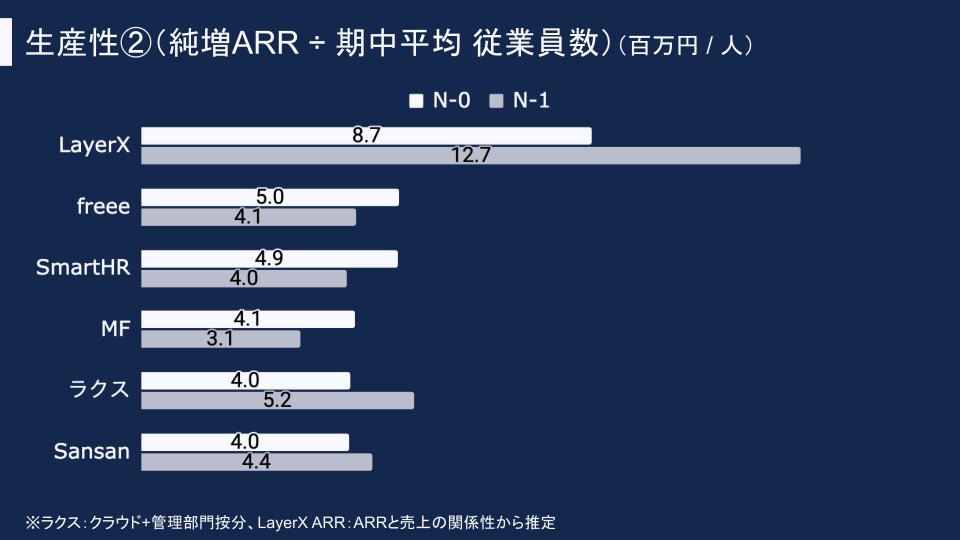 ぽこしー📊SaaSデータアナリスト - inline image