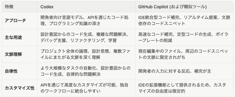 Codex研究ラボ - inline image