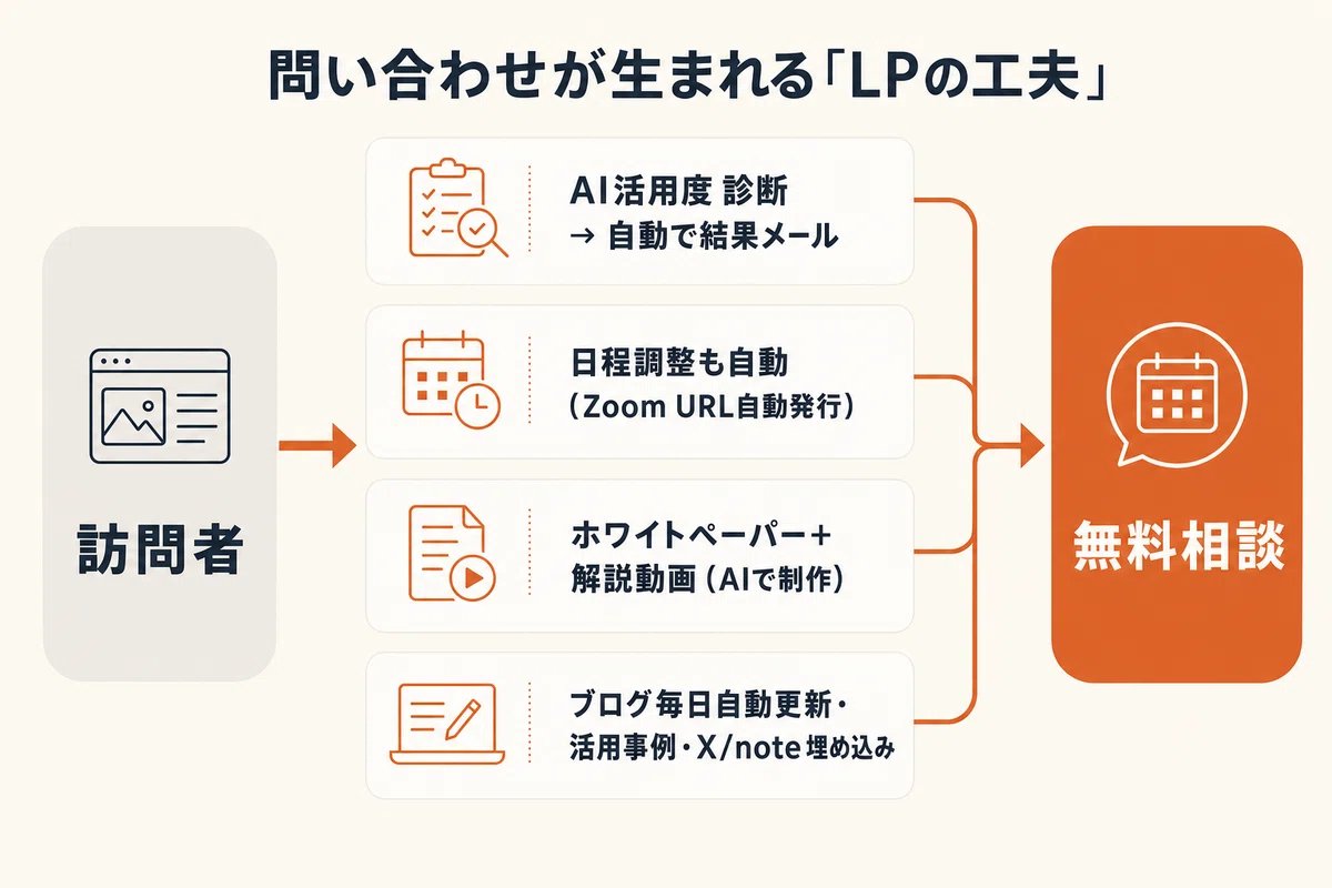 チャエン | デジライズ CEO《重要AIニュースを毎日最速で発信⚡️》 - inline image
