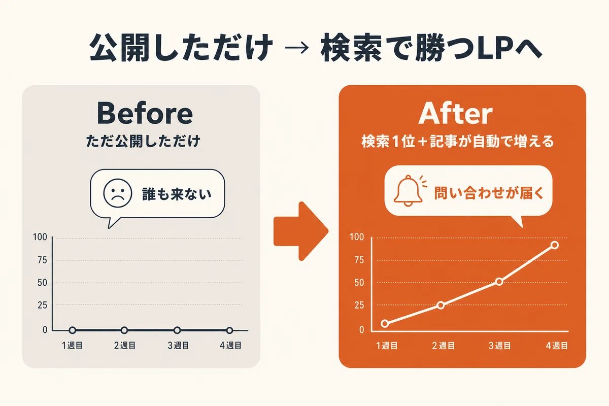 チャエン | デジライズ CEO《重要AIニュースを毎日最速で発信⚡️》 - inline image