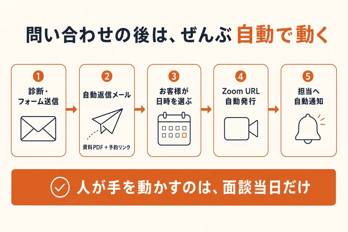 チャエン | デジライズ CEO《重要AIニュースを毎日最速で発信⚡️》 - inline image