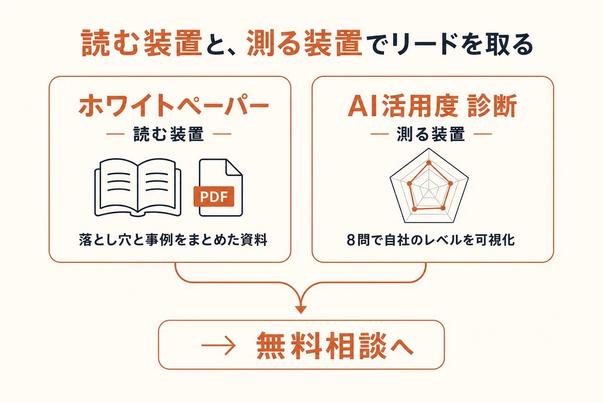 チャエン | デジライズ CEO《重要AIニュースを毎日最速で発信⚡️》 - inline image