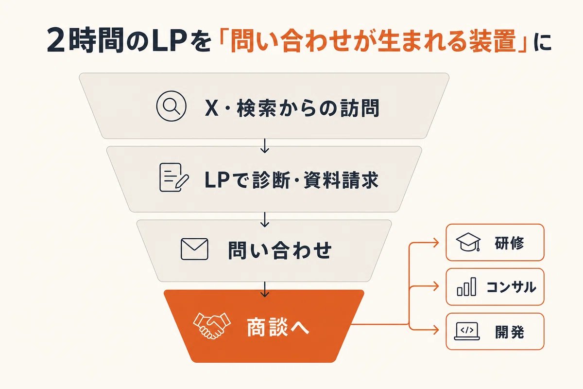 チャエン | デジライズ CEO《重要AIニュースを毎日最速で発信⚡️》 - inline image