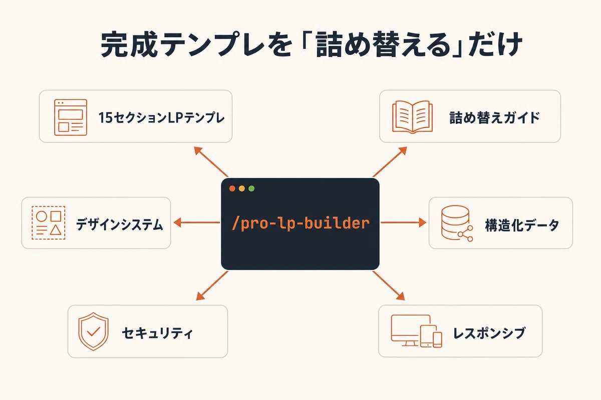 チャエン | デジライズ CEO《重要AIニュースを毎日最速で発信⚡️》 - inline image