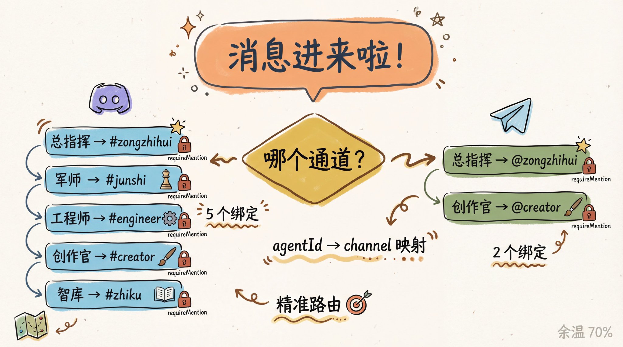余温 - inline image