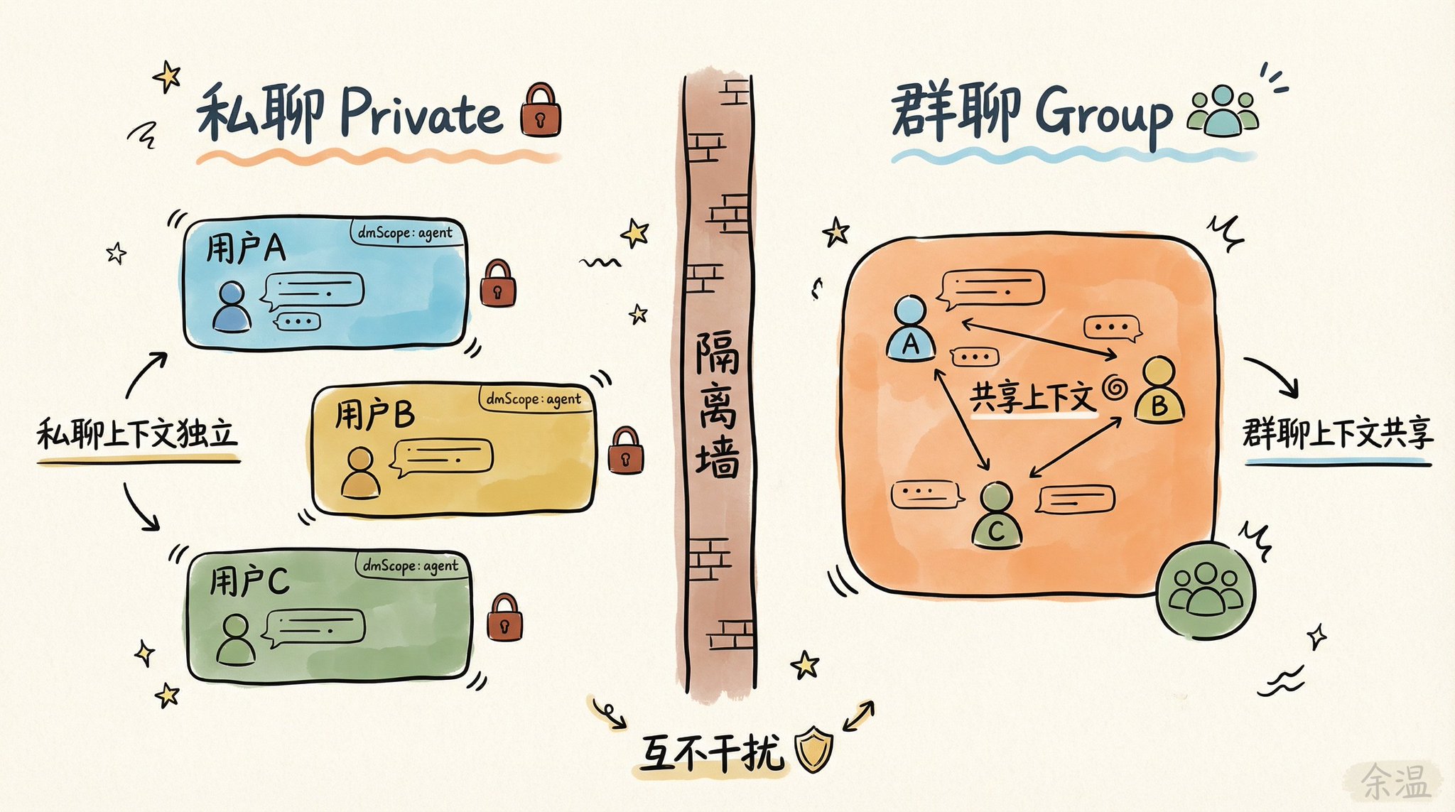 余温 - inline image