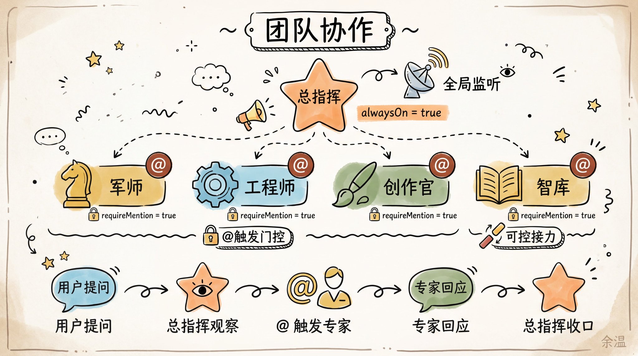 余温 - inline image