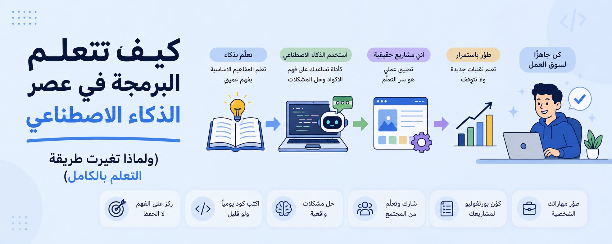 AI 時代におけるプログラミング学習法（なぜ学習方法が根本から変わったのか）
