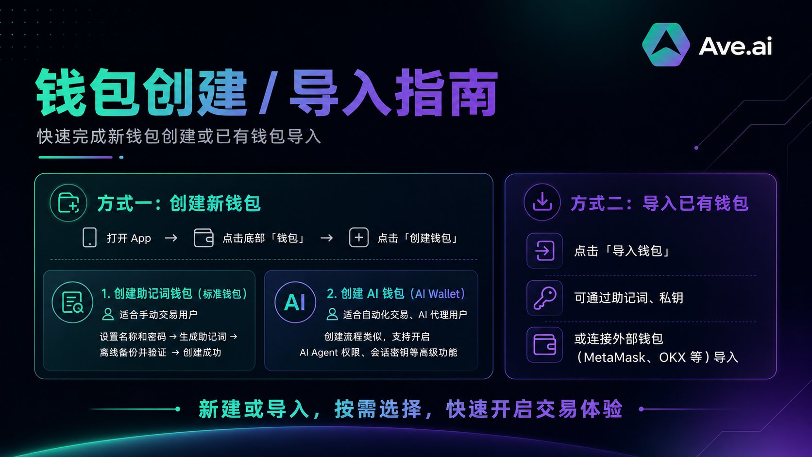 Ave.ai - inline image