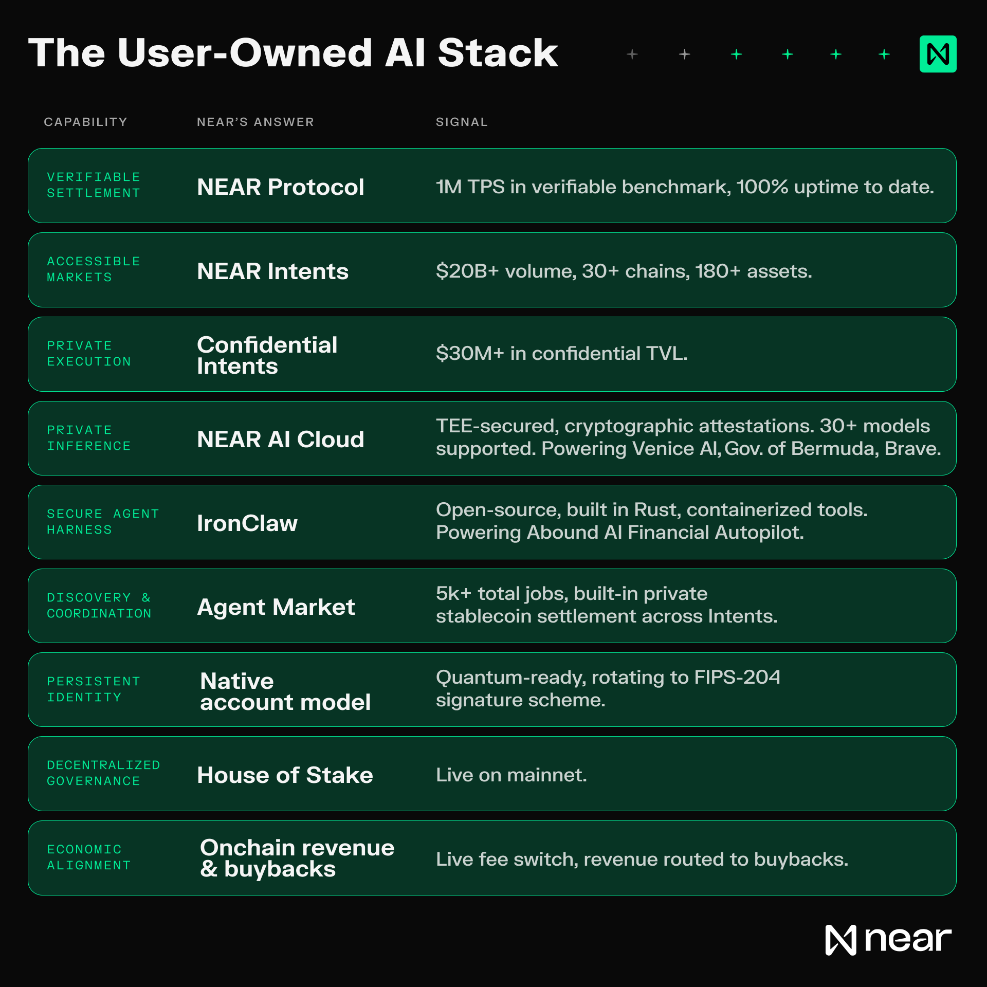 NEAR Protocol - inline image