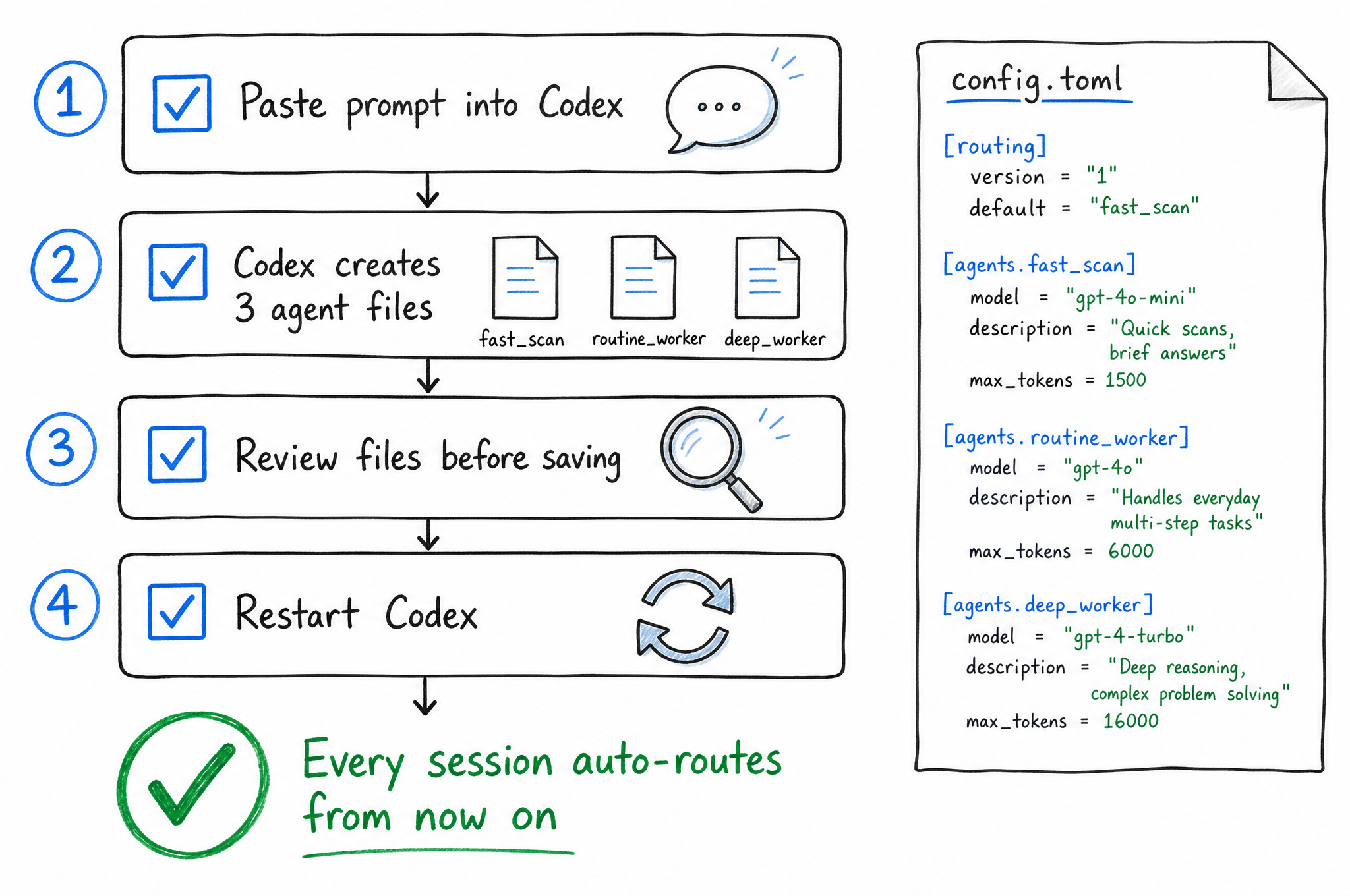 Rahul - inline image