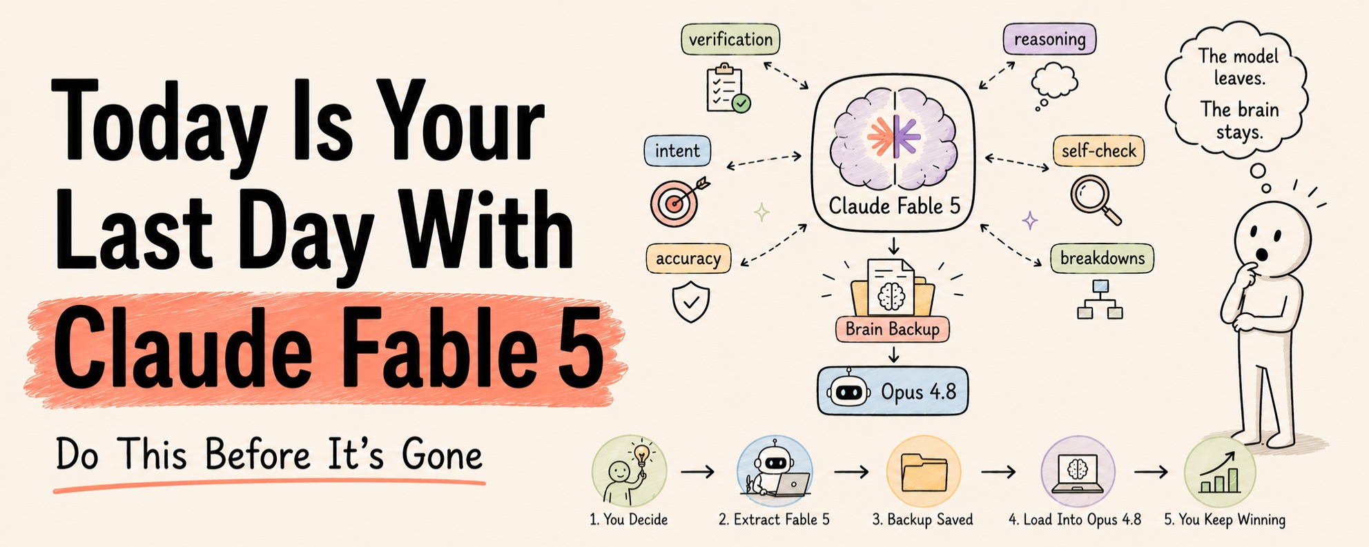 Claude Fable 5 の思考プロセスを失う前にコピーする方法