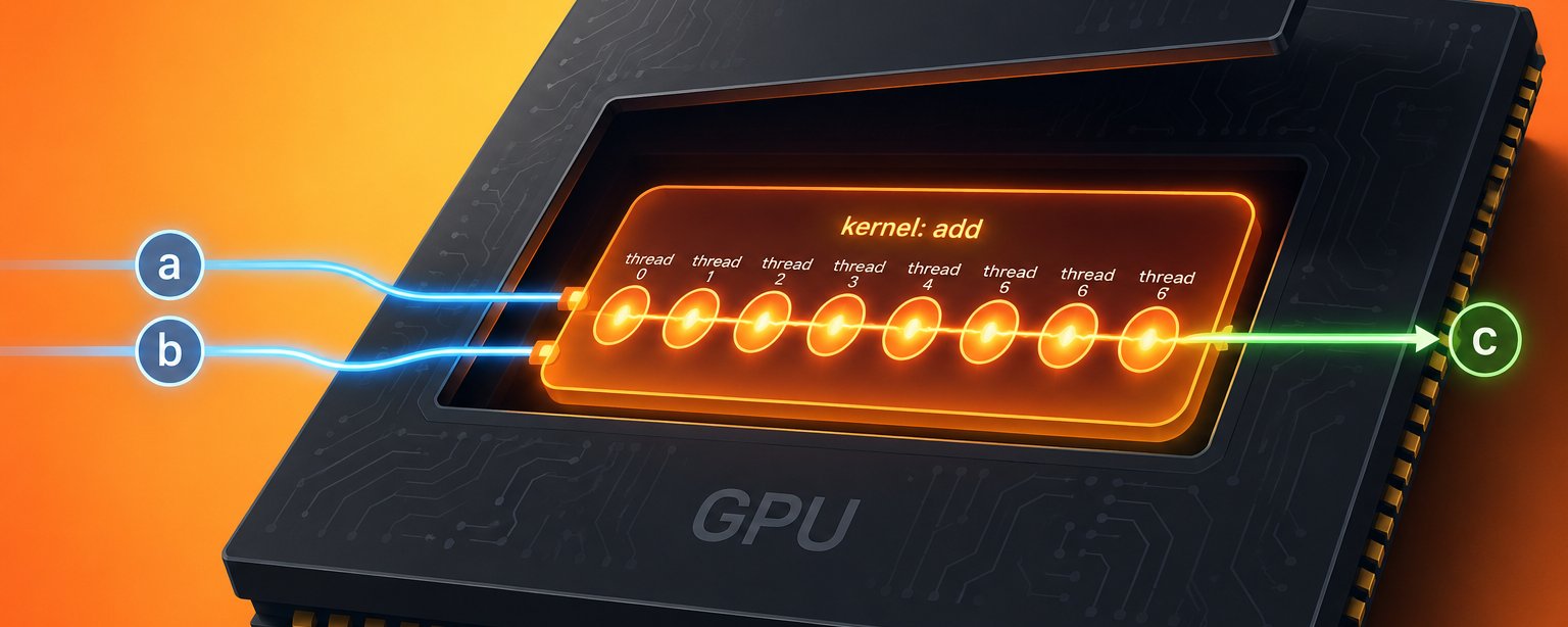 What even is a kernel?