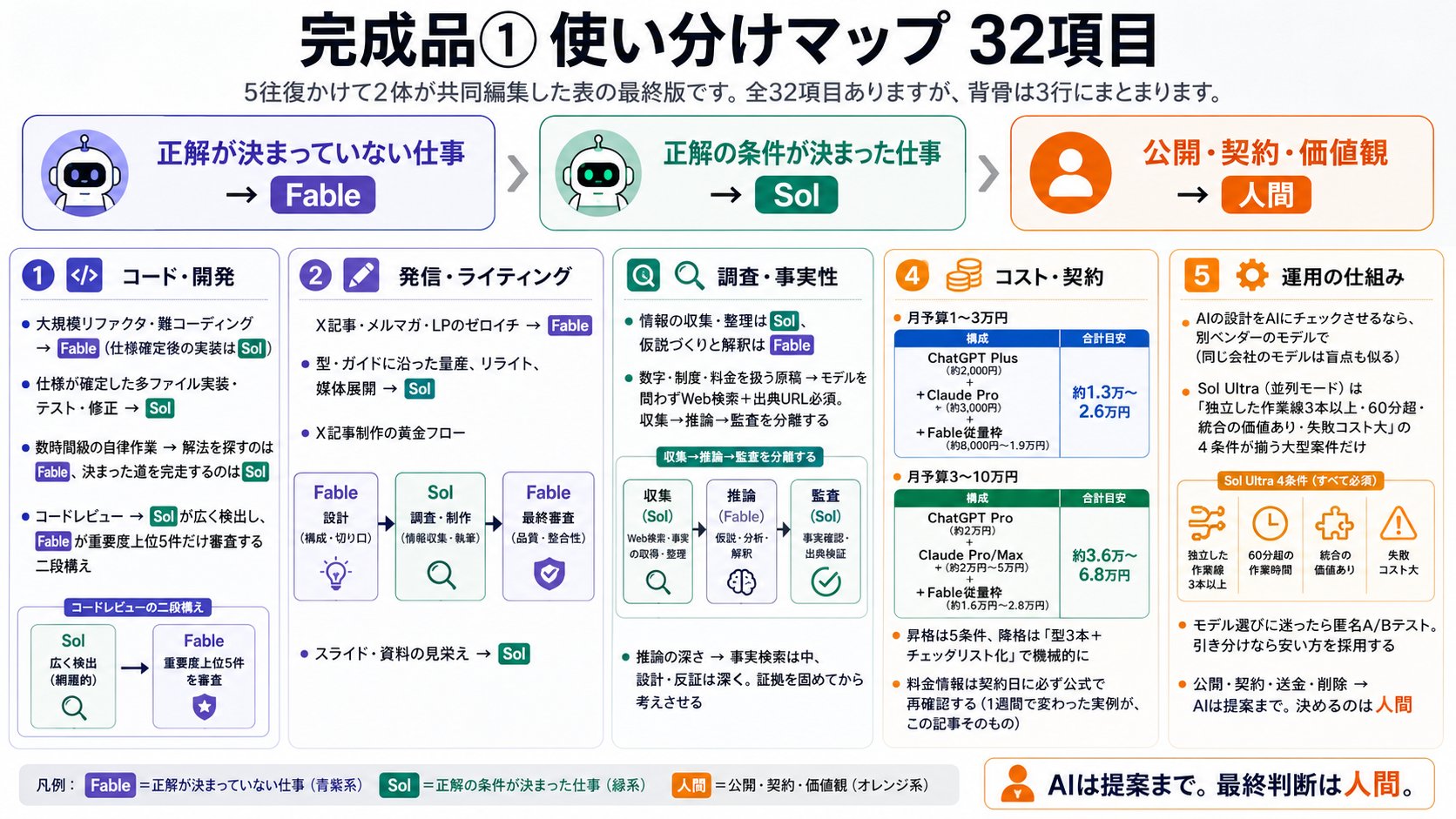 銀次 | AI×効率化 - inline image