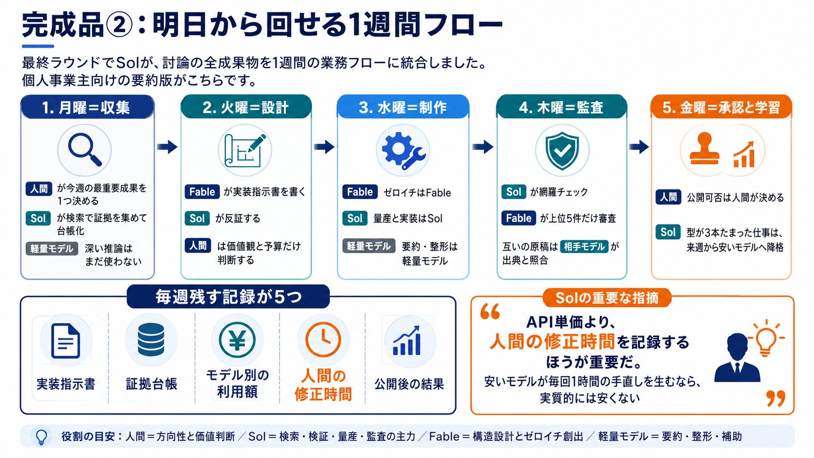 銀次 | AI×効率化 - inline image