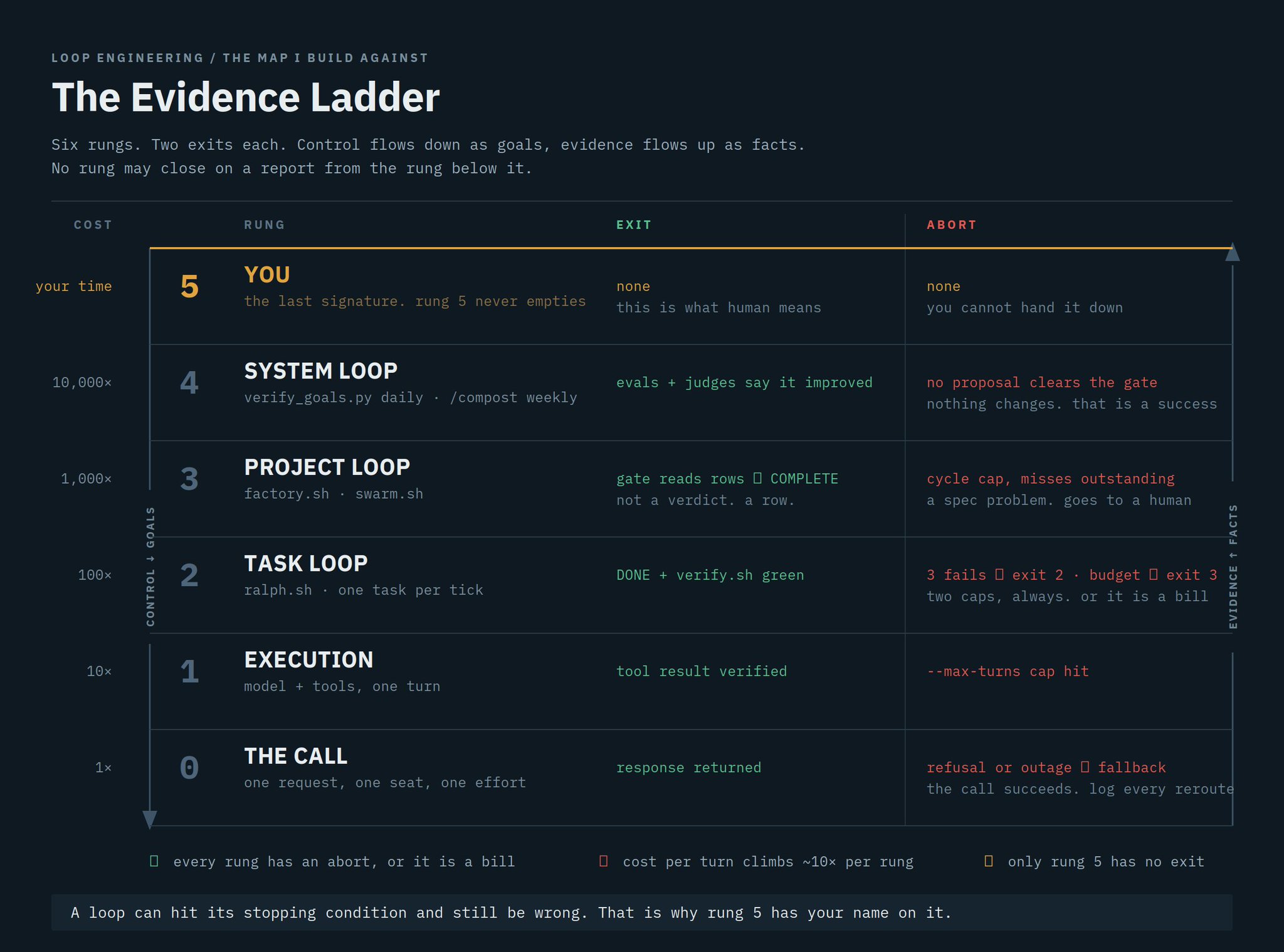 Avid - inline image