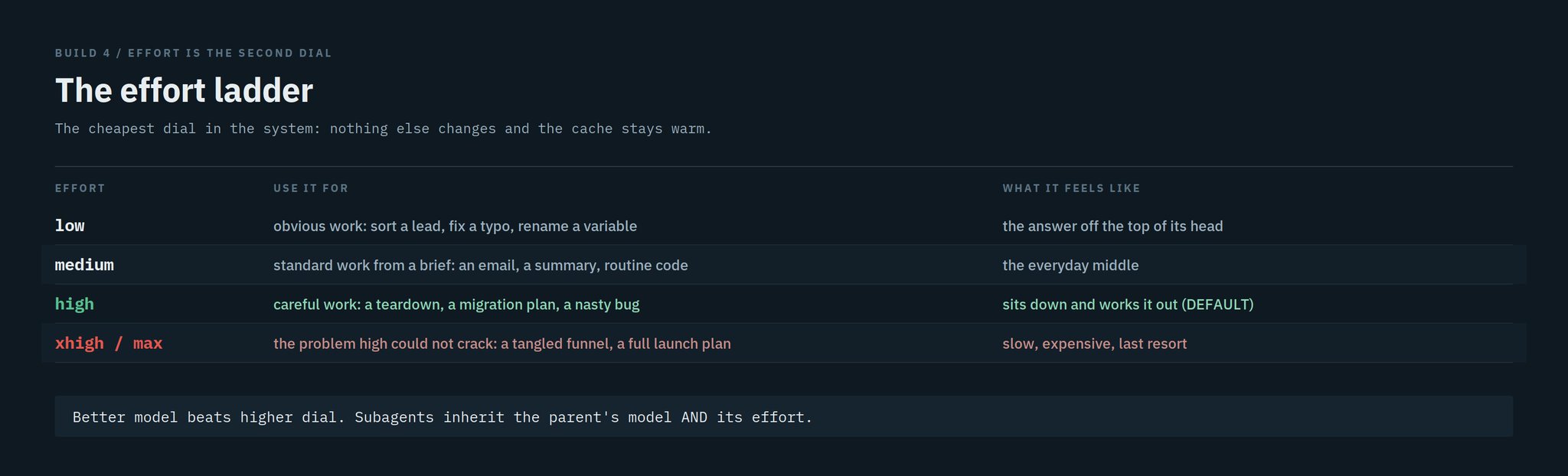 Avid - inline image