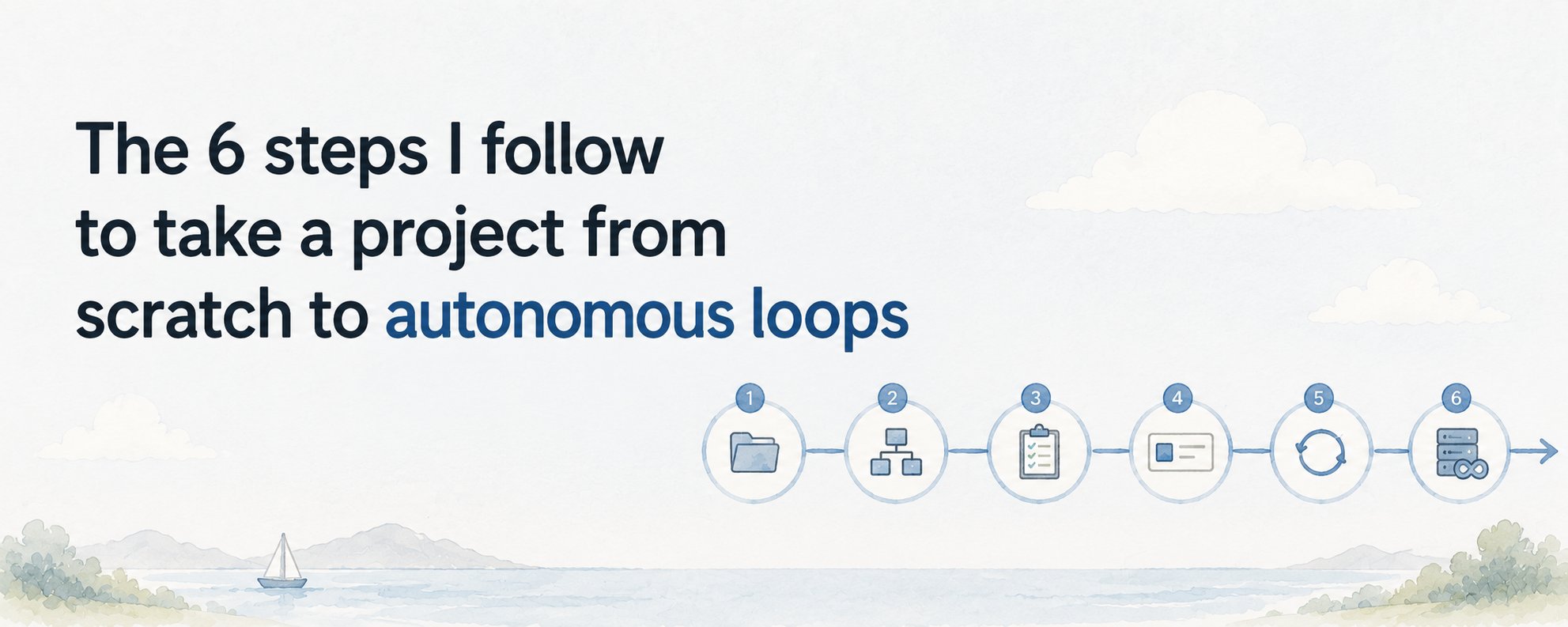 The 6 steps I follow to take a project from scratch to autonomous loops