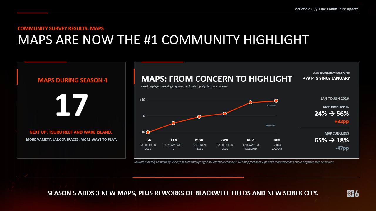 Battlefield Comms - inline image
