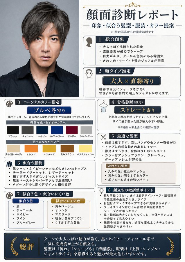 日本語版顔面診断レポート