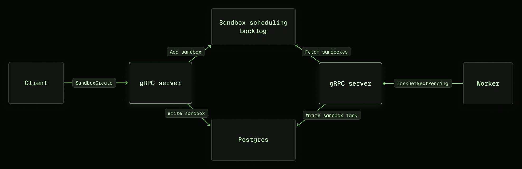 Modal - inline image